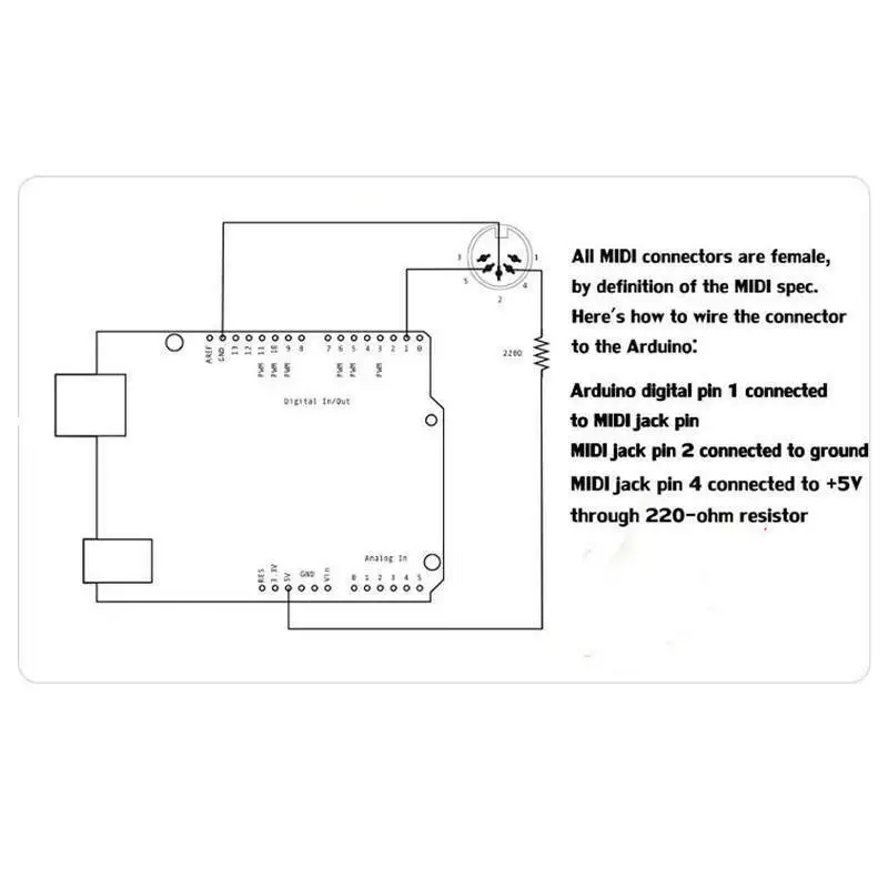 MIDI Shield music adapter boar - Musical Instrument Digital Interface (Midi) recension och pris